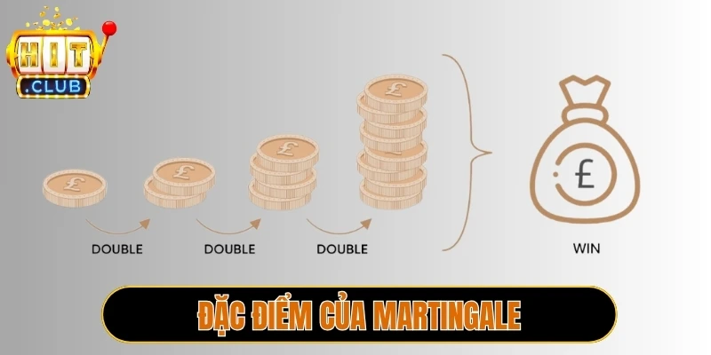 Bật mí đặc điểm của phương pháp Martingale