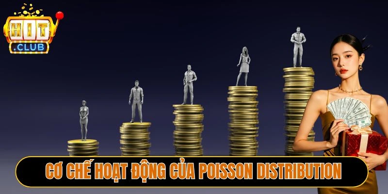 Cơ chế hoạt động của  Poisson Distribution